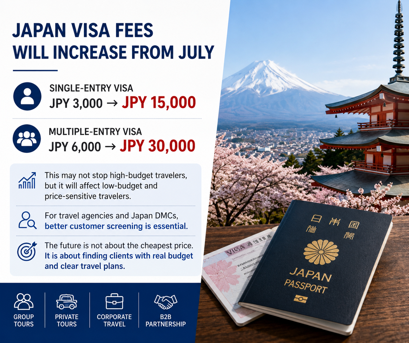 <strong>Japan Visa Fees to Increase from July 2026: What Travel Agencies Should Know</strong>
